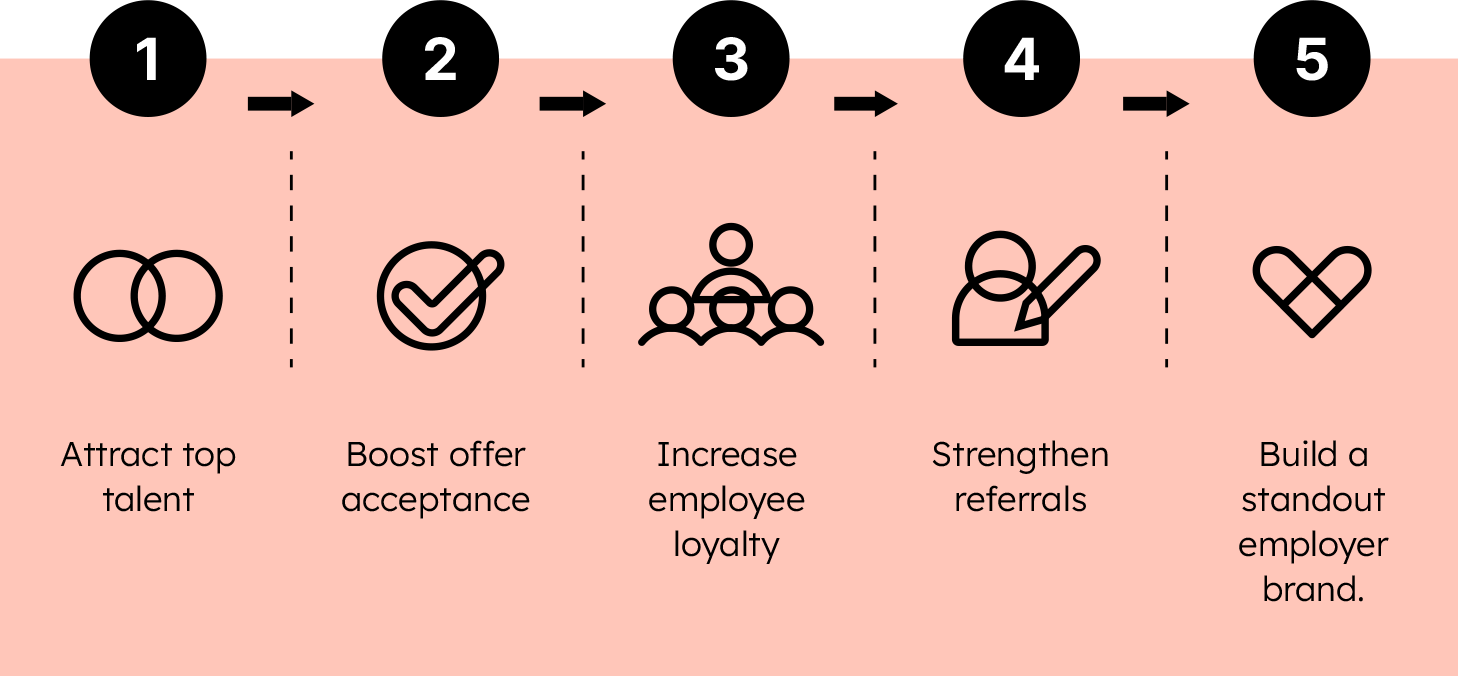 5-step-competitive-edge 5-step-competitive-edge