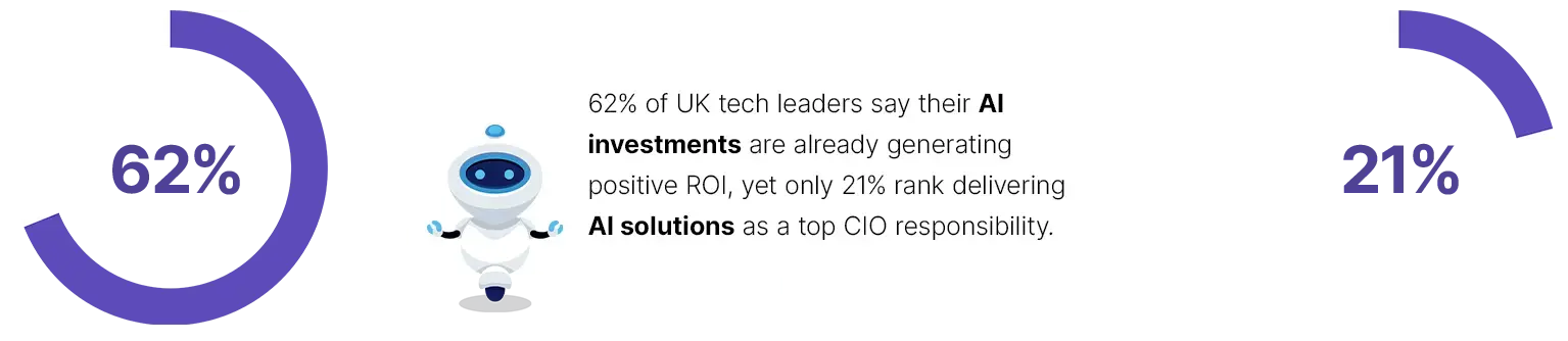 AI optimism is tempered by realism - UK-2 AI optimism is tempered by realism - UK-2