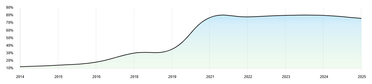 Global-Talent-Shortage-Over-Time