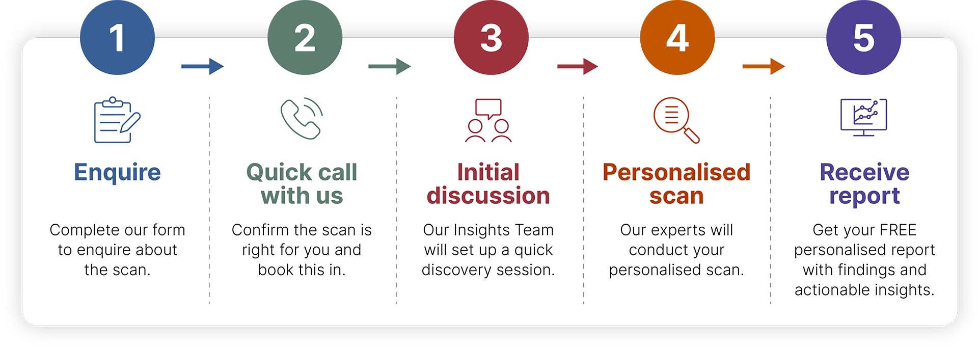 TSRPO-Insights_5-steps